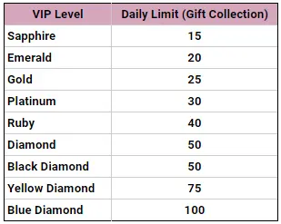 Wizard Of Oz Friends Daily Limit Gifts